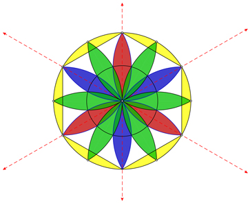 Line Symmetry Example 2